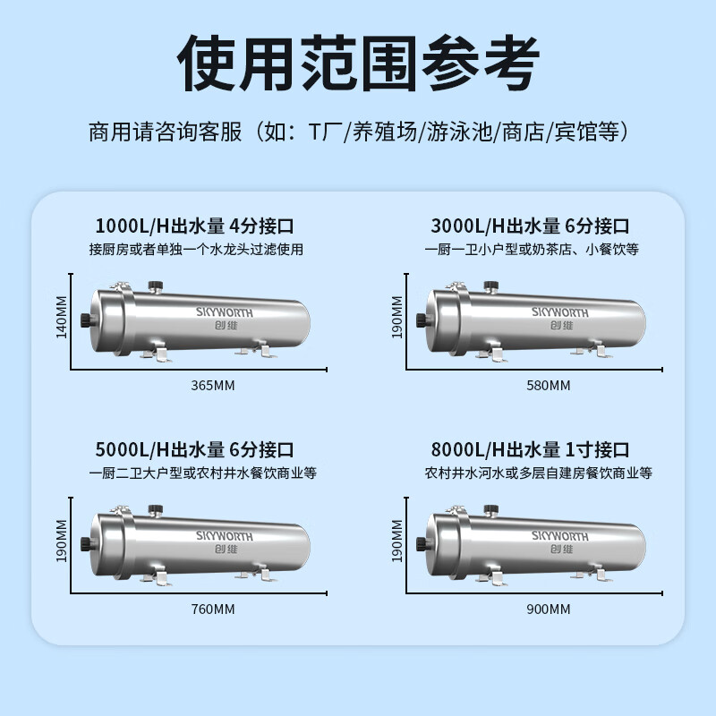 创维全屋中央净水器商用大流量家用厨下净水器前置过滤器自来水系统农村井水大流量管道超滤机别墅独栋 1000L厨房净水器【拉不断手洗滤芯】