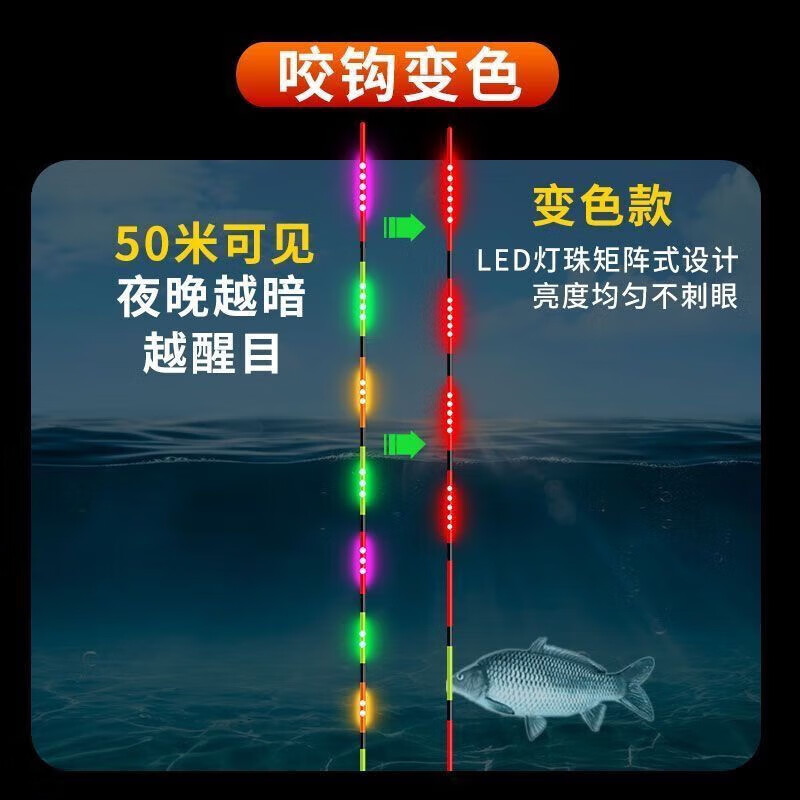 喜马罗电子漂尾原装LED天地尾高灵敏咬钩变色夜光漂漂尾 变色(漂尾)1支 316(7目双排亮)LED原装漂尾