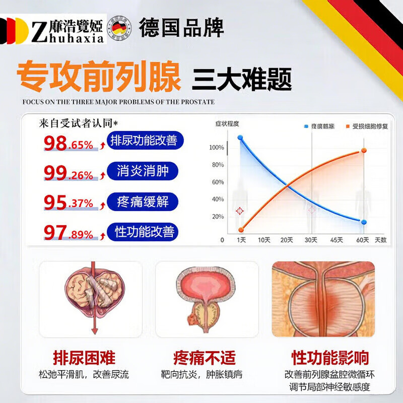 藤原石川制薬前列腺贴男性慢性前列腺炎尿频尿急尿不尽增生肥大专用热敷贴进口 特效 12贴*3盒 【500%必冶好】正品 拐老怪热磁苗三丰日本原装