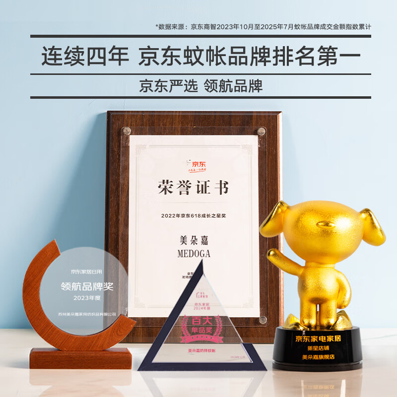 2025年蚊帐哪个品牌好?这5款防蚊效果超强,透气不闷热,夏天必备-图片1