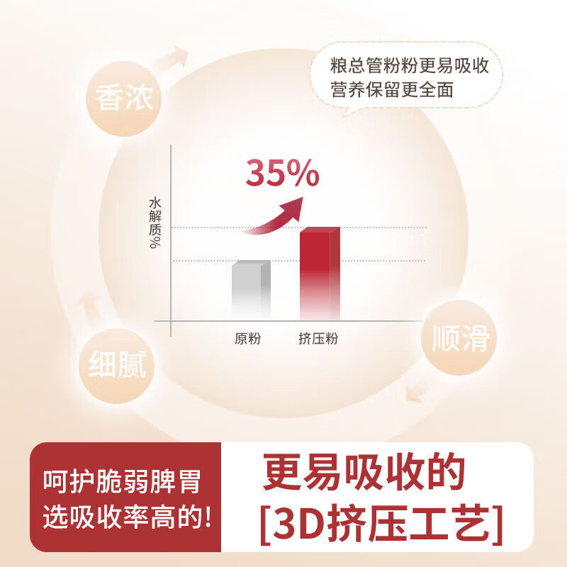 粮总管【甄选】八珍粉罐装猴头菇怀山药粉薏仁芡实茯苓陈皮脾胃营养早餐 【真八珍粉 】老人儿童放心喝 【1罐350克】纯八珍粉-加量不