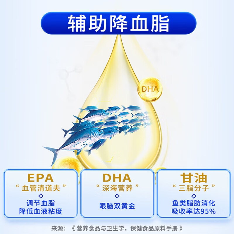 内廷上用同仁堂鱼油软胶囊通辅助降血管血脂omega3中老年人心脑鱼肝油H 【2瓶见效装】60粒/瓶
