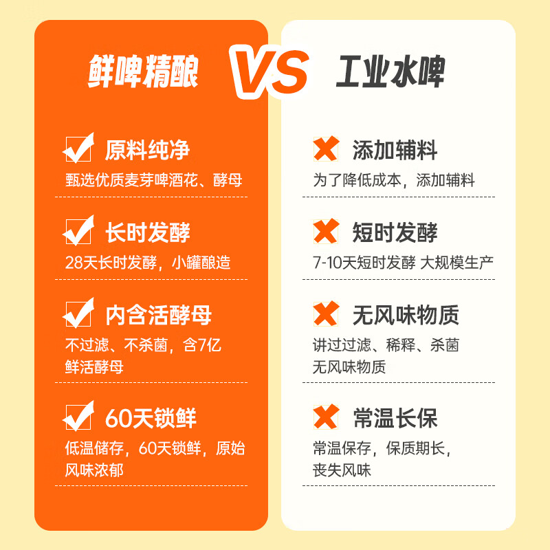 窈仙精酿啤酒（14天内生产鲜啤）  原浆黄啤 原麦汁浓度10°P精品生啤 青岛特产啤酒 1000mL 4罐