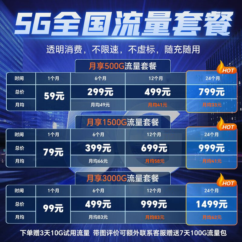 智创当下5g随身wifi6移动无线免插卡cpe路由器2025款无限流量免装宽带企业级千兆双频家用办公直播十大排名 【家用电竞款】双频WiFi6 高速网络不掉帧