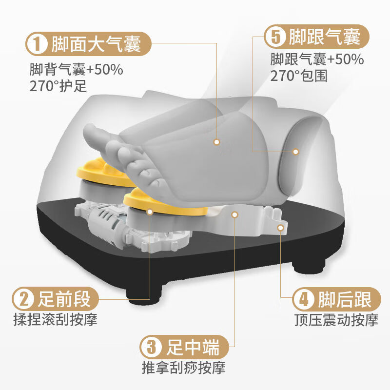 新款全自动足疗机脚底足部按摩器穴位揉捏加热气囊家用电动按脚器 香槟金 升级版[正反滚轮+三段按摩]
