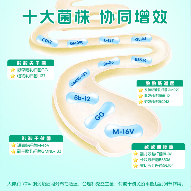 恩博维儿童益生菌粉1-3-6-15岁舒鼻舒敏免敏宝食品级活性菌成人全龄适用 敏宝益生菌+营养师服务 60g*1罐