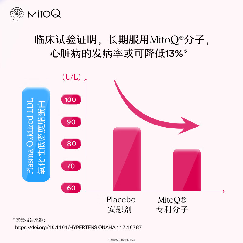 MitoQ舒心胶囊 进口还原型小分子靶向型 高效吸收呵护心肌心脏精准自护 舒心胶囊 60粒*1瓶