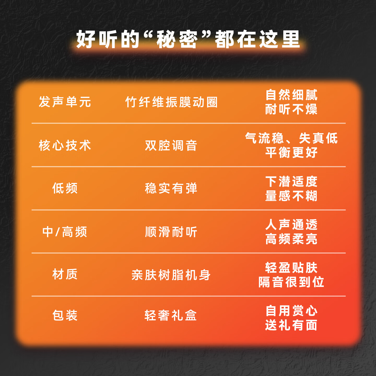 Tipsy微醺M1入耳式有线监听耳机高解析专业舞台歌手动圈耳返发烧发烧级游戏电竞麦克风hifi 夜溟蓝
