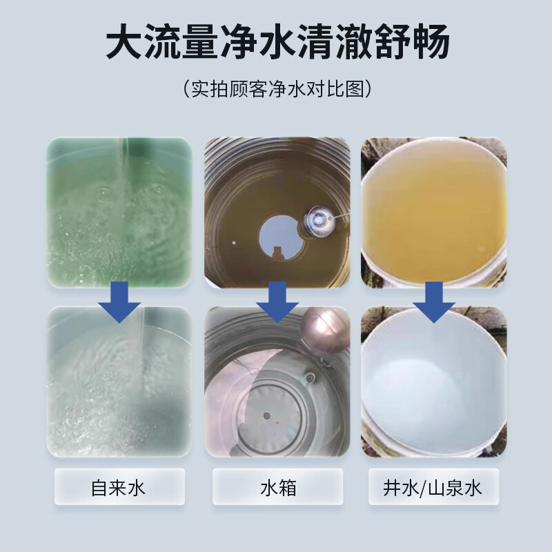 创维全屋中央净水器商用大流量家用厨下净水器前置过滤器自来水系统农村井水大流量管道超滤机别墅独栋 1000L厨房净水器【拉不断手洗滤芯】