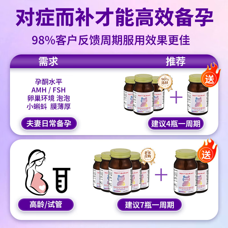 SUSUMOTOYA辅酶q10备孕卵巢提高卵泡质量还原型PQQ活性叶酸日本原装进口 【5瓶送2瓶同款】 60粒*5瓶 【奢享备孕】