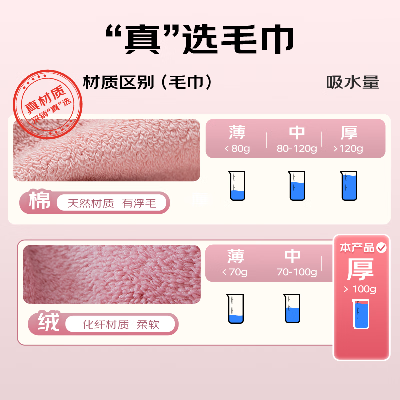 三利颜究所7A抗菌毛巾2条加厚洗脸吸水速干不掉毛家用擦头发男女面巾 A类抗菌-灰+白 2条