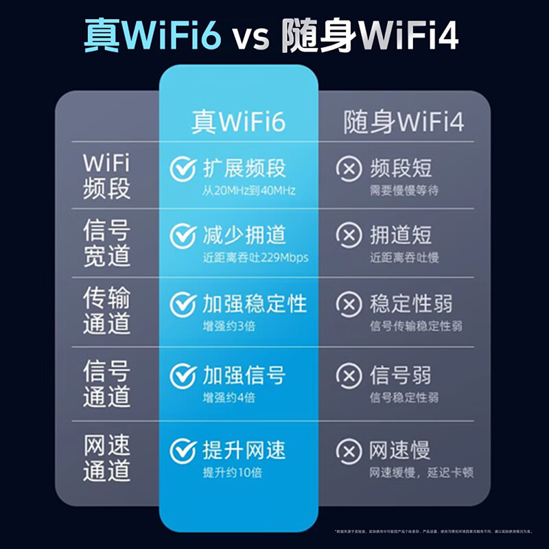 华为智选2025款免插卡移动随身WlFl5g无限流量全国通用穿墙无线网 5G三网通【顶配版】16核AI提速 0月租不涨价终身质保