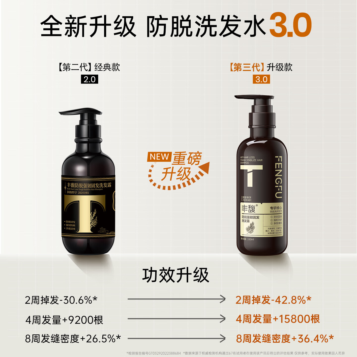 紫郁生姜洗发水防脱育发固发养发护发素套装去屑止痒控油持久蓬松男女 T号防脱洗发水500ml*2【两件超值装】