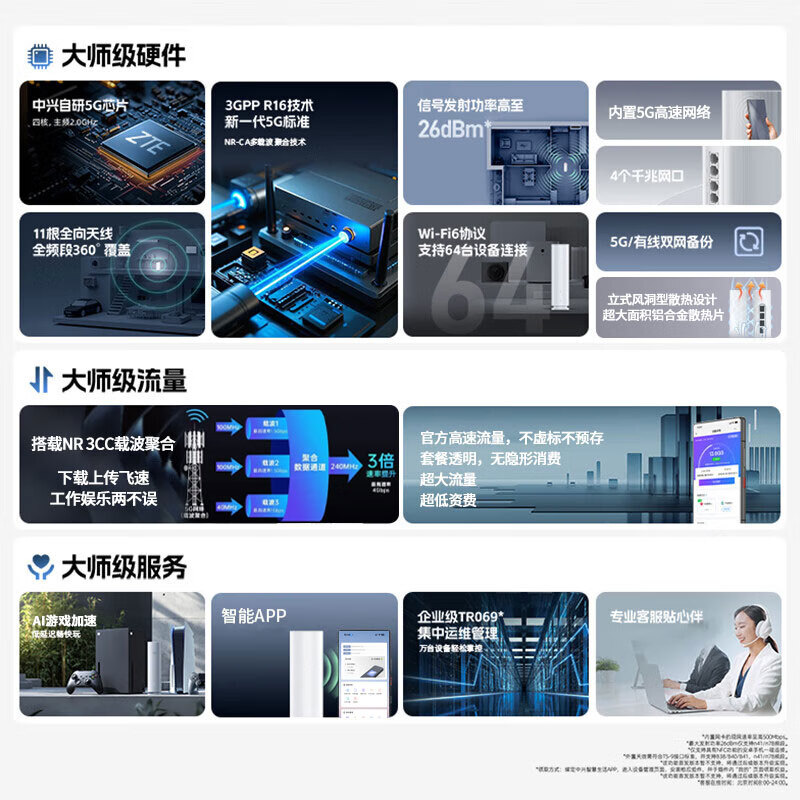 怀光长纵双频5G随身wifi高通模组免插卡便携式wifi6无线网卡移动路由器千兆宽带高速网络直播神器2025款 CZ200 5GCPE 中兴芯片 两用路由器