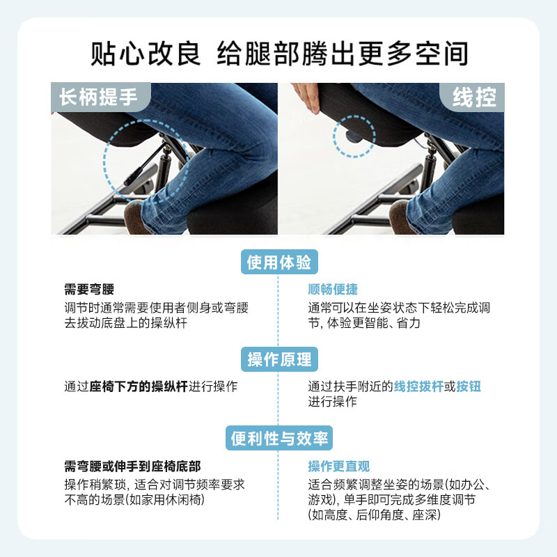 山业电脑椅健康学习椅防驼椅人体学生椅办公椅跪椅正姿椅家用椅矫姿椅 【升级线控不挡脚】-白色-SNCH018W智能省力