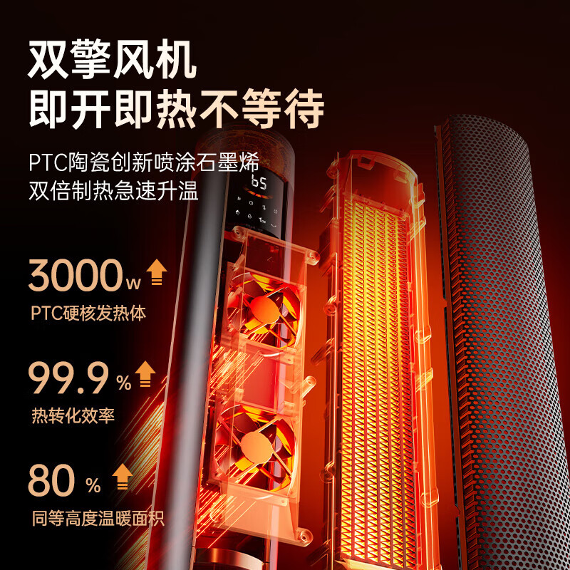 尚度【别墅级超强省电王节能·全屋速热】电热取暖器暖风机石墨烯电暖气浴室家用大面积50平方卧室静音 升级版丨ECO节能模式丨氛围灯加湿器丨遥控语音智控 2025年新款3000瓦丨工厂直销丨5年质保