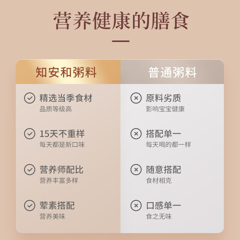 知安和月子餐15天月子粥料营养杂粮粥顺剖腹产人流小产后调理补品 15天月子粥料 （2阶段15包）