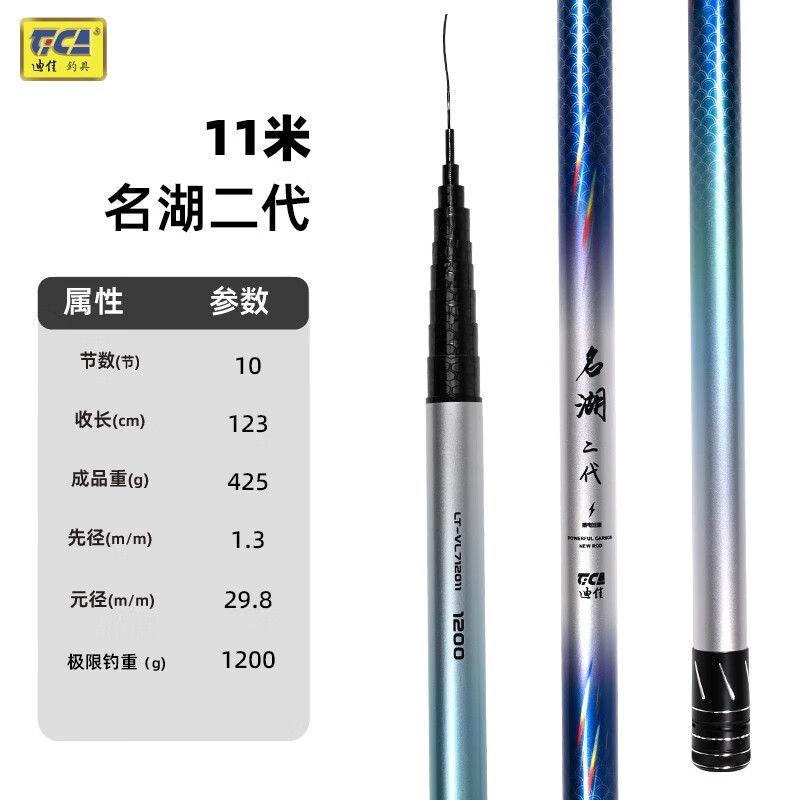 ϼӸʹͳָڸͲݶ 11m 1276Ԫ