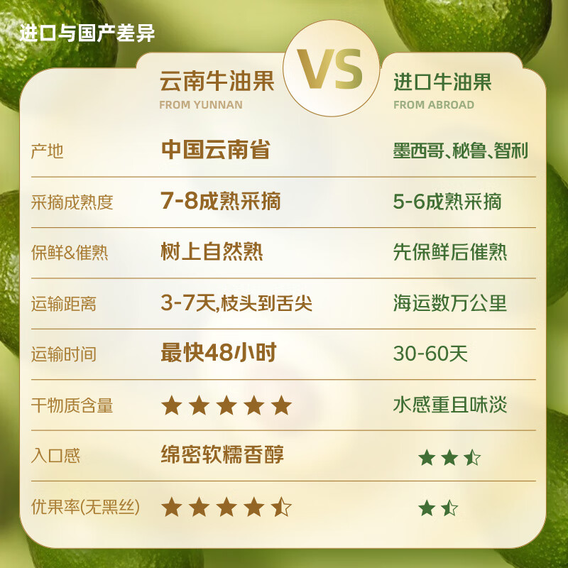 京鲜生云南孟连哈斯牛油果 8粒装 每份仅95.9元