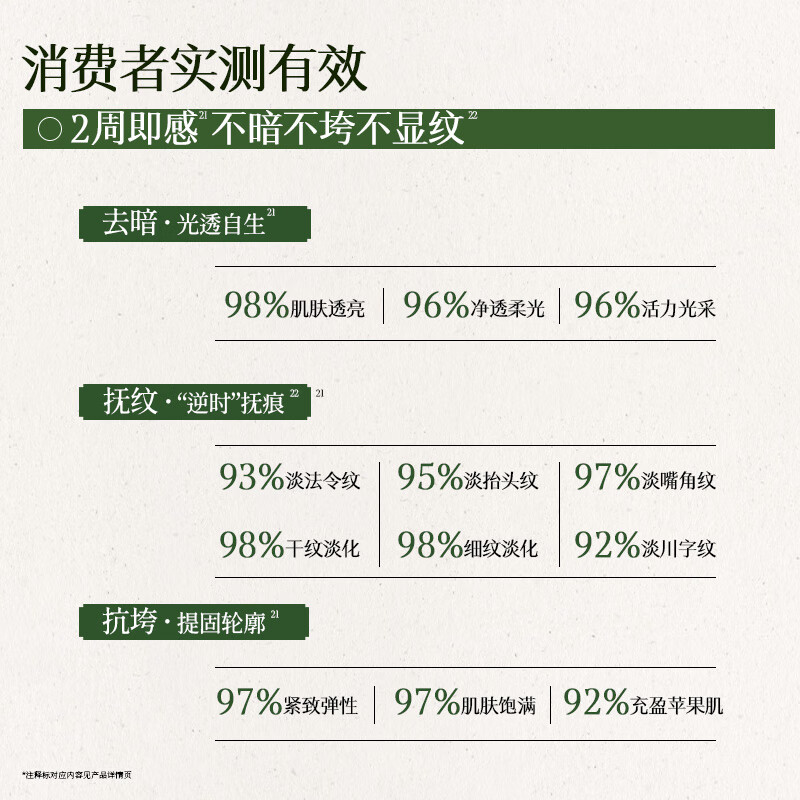 佰草集仙草油修源五行仙草油仙草蜜露仙草霜水乳霜淡纹试用装体验装 【紧致淡纹】仙草油5ml+仙草露30ml+仙草霜10g