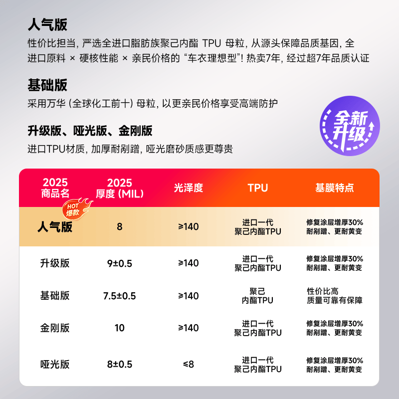 汽车膜排行榜前十名出炉:这10款隔热强、抗紫外线,提升驾驶舒适度