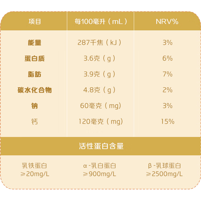 ʻ ߸A2ţ ƿװ ´ţ 450ml 3ƿ 30.9Ԫ