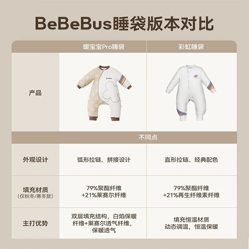 bebebus婴儿睡袋春秋冬恒温儿童睡衣四季通用分腿防踢被 暖宝宝pro加厚寒冬款（室温14-18℃） L【90码 建议身高90-105CM】