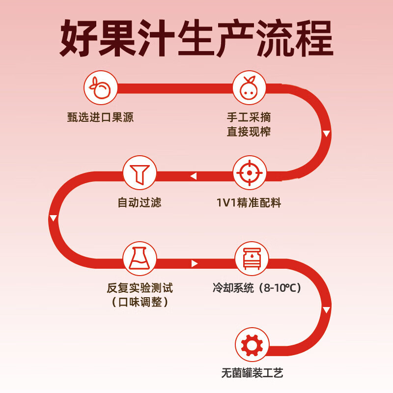 哪吒100%NFC椰子水白桦树西梅苹果汁益生菌椰子水儿童孕妇电解质饮料 100%蜜桃汁200mlX12盒