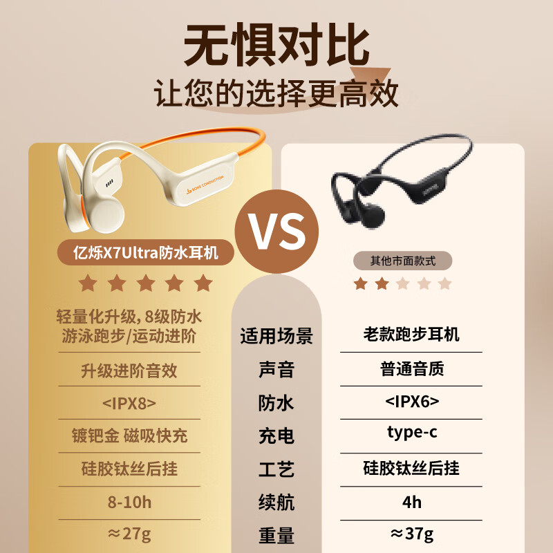 亿烁【8级防水丨专业运动】骨传导蓝牙耳机无线开放式运动游泳跑步骑行不入耳式32G内存 防汗超长续航 X7 Ultra活力橙 旗舰版【32G内存+8级防水】