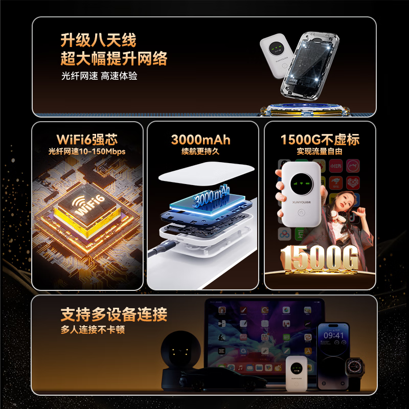 迅优随身wifi免插卡三网通用无线wifi6车载4g路由器无限制便携上网宝移动联通电信全国通用2026款5GXY 【电池款】三网WIFI6+3000毫安续航升级 不限速不虚标月享1500G流量