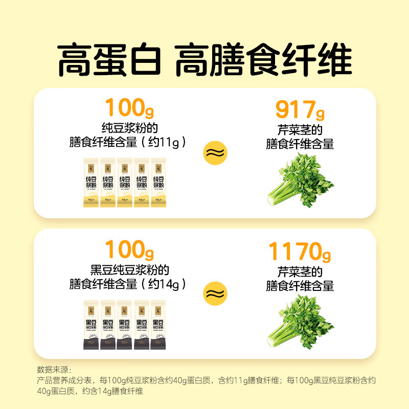 东方甄选豆浆粉原味黑豆红枣多口味营养高蛋白质早餐冲饮速食冲泡冲调饮品 【2袋】纯豆浆粉（300g/袋）*2