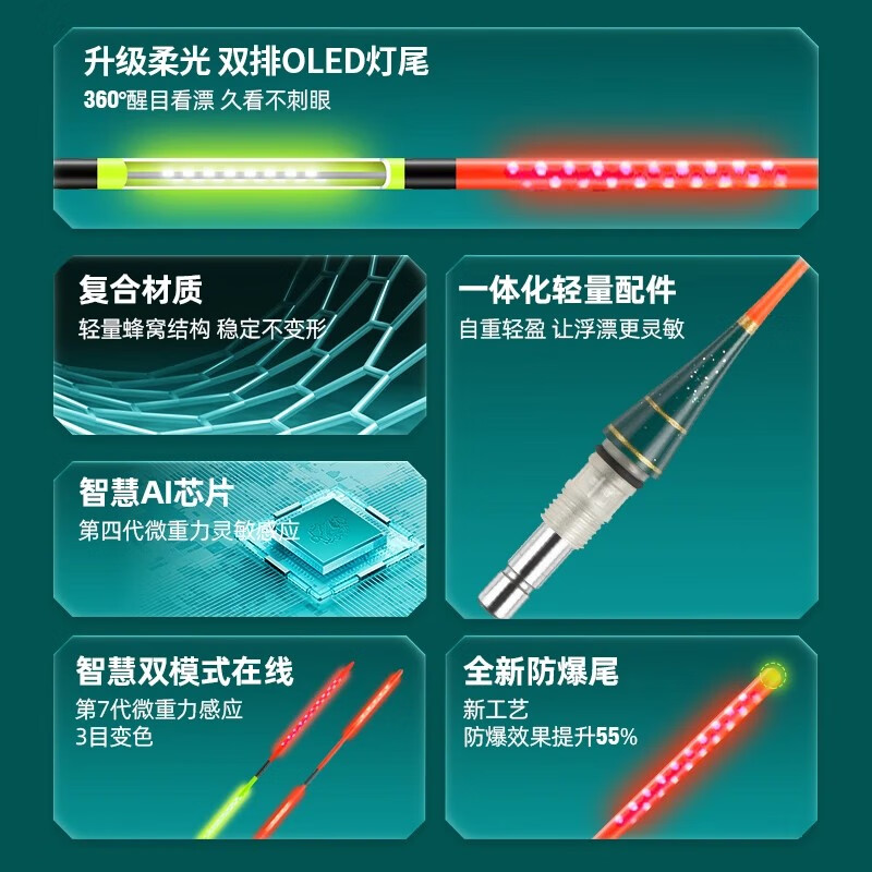 达摩浮漂新品夜光漂日夜两用智能鱼漂咬钩变色高灵敏感应电子漂DP-01 DP-01(发光7目变色3目) 4号