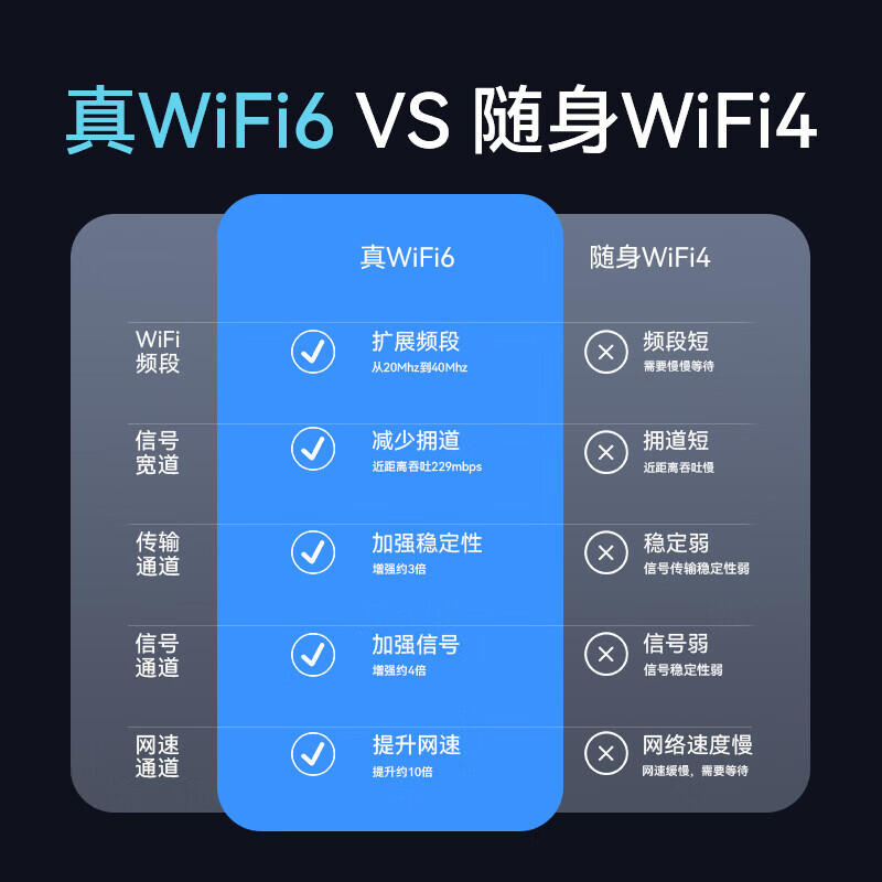 迅优随身wifi免插卡三网通用无线wifi6车载4g路由器无限制便携上网宝移动联通电信全国通用2026款5GXY 【电池款】三网WIFI6+3000毫安续航升级 不限速不虚标月享1500G流量