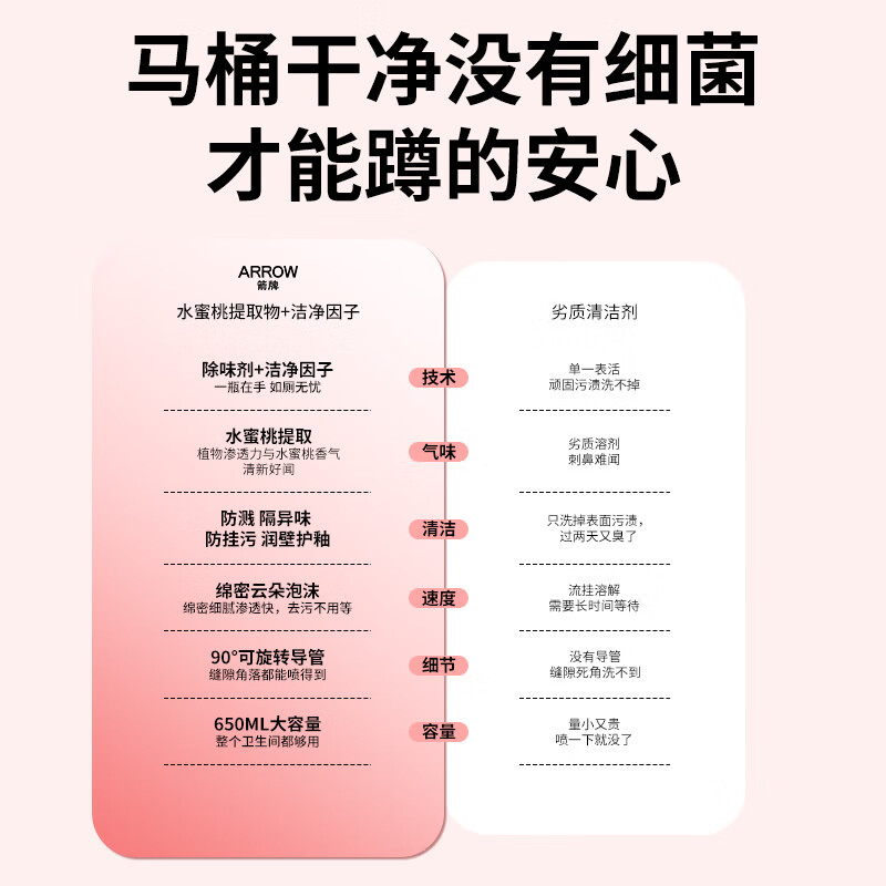 图 6
