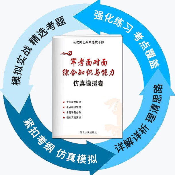 提干军考备考2023模拟试卷本科大学生士兵提干复习资料科技知识军政基础知识军事职业能力提干教材送官方历年真题全才军考 高中通用 2022年面对面提干押题卷