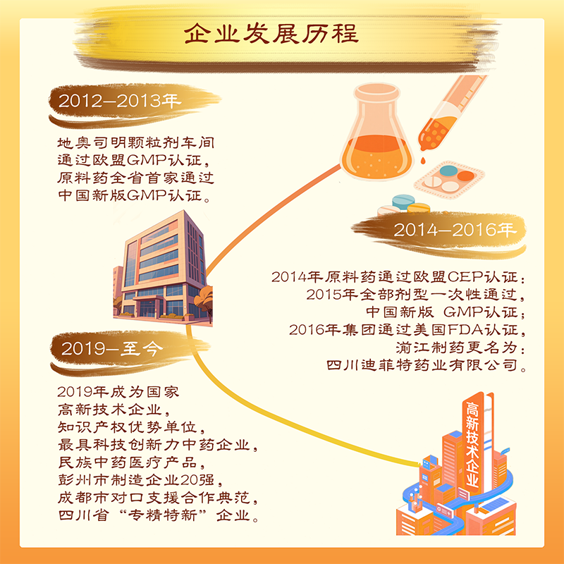 [迪菲特]三黄片 36片 4盒装 36片/盒 清热解毒 泻火通便