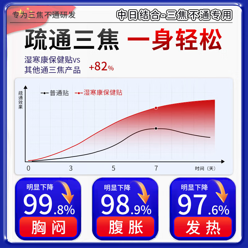 三焦不通上热中堵下寒湿气重中草药贴脾胃虚弱寒肚脐贴去肝火旺盛 单盒装【日本进口】 疏肝解郁通淤堵中成药穴位贴中焦淤堵脾胃丸吴茱萸肉桂