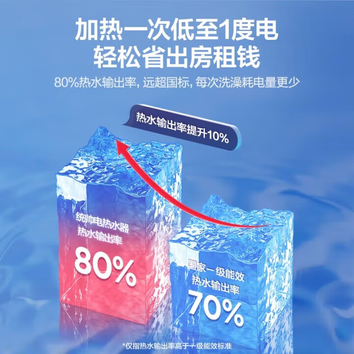 统帅海尔出品 60升电热水器京东自营上门安装以旧换新2200W节能速热家用安全浴储水式LEC6001-20X1