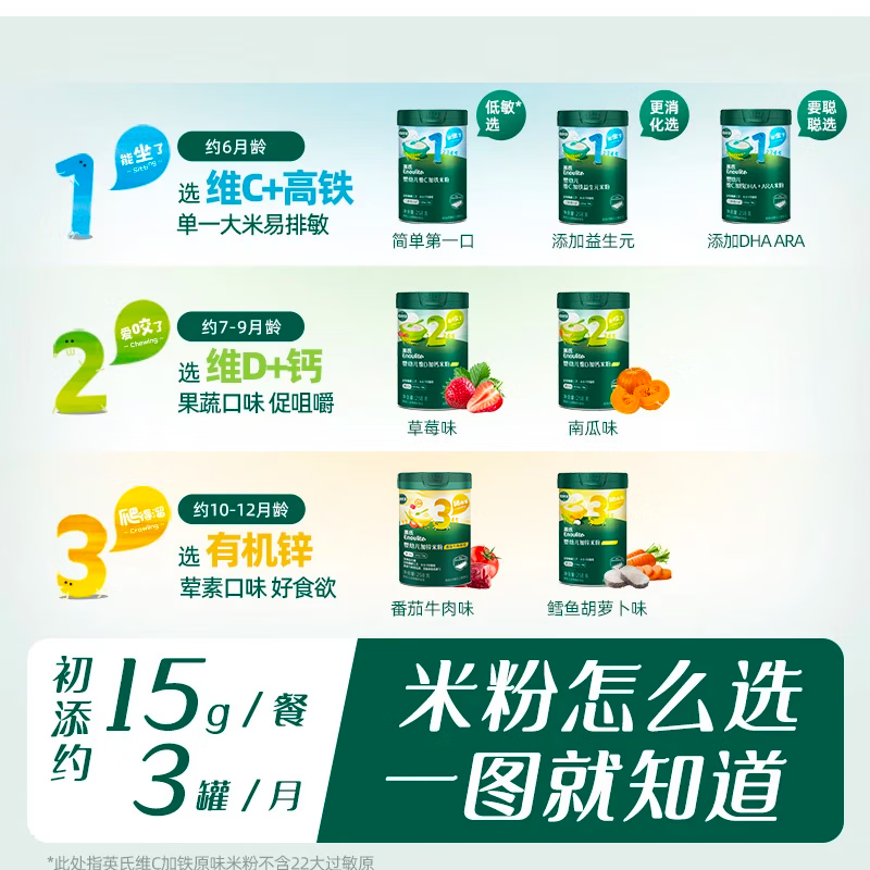 英氏（Engnice）米粉婴儿高铁有机米粉米糊辅食宝宝婴幼儿6个月以上罐装 3阶10月+鳕鱼胡萝卜 258g*1罐