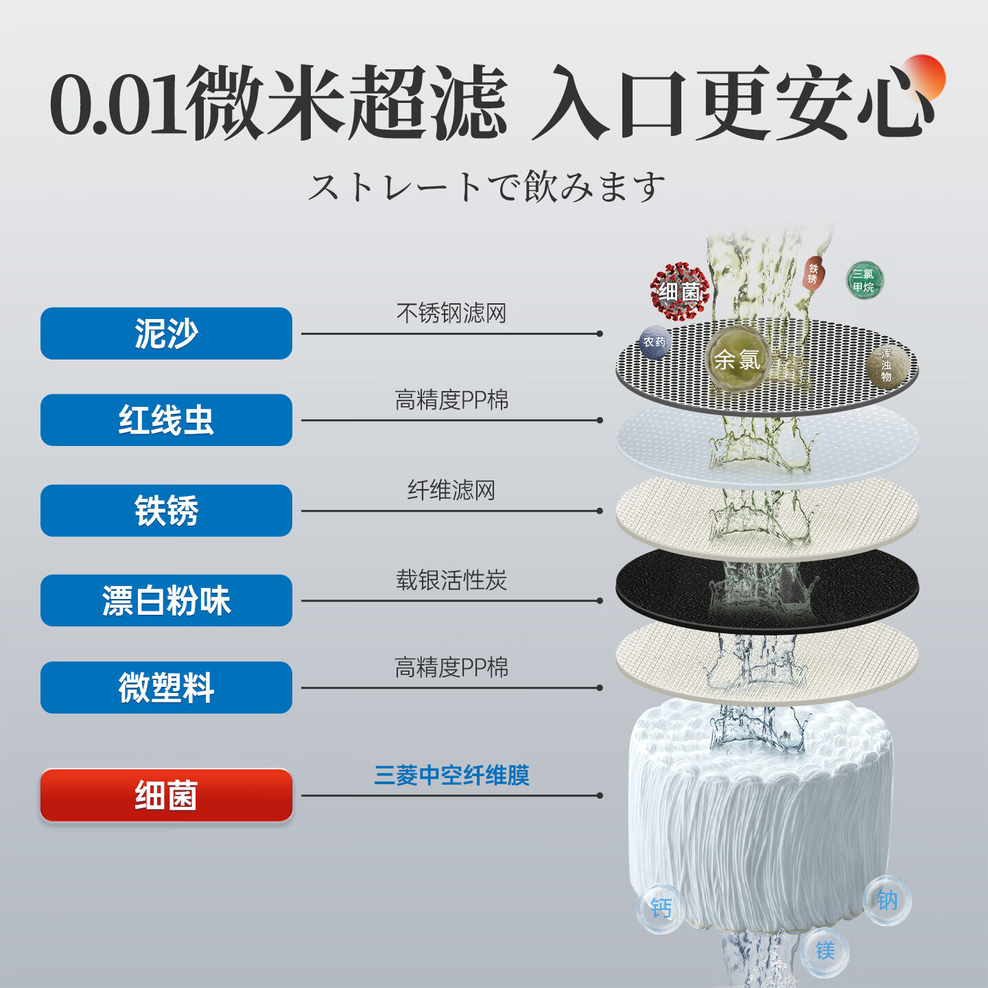 可菱水新款水龙头净水器 家用除菌直饮滤水器MD111厨房自来水前置过滤器三档出水滤芯可视化日本原装进口 【日本制】三芯装-约用一年半