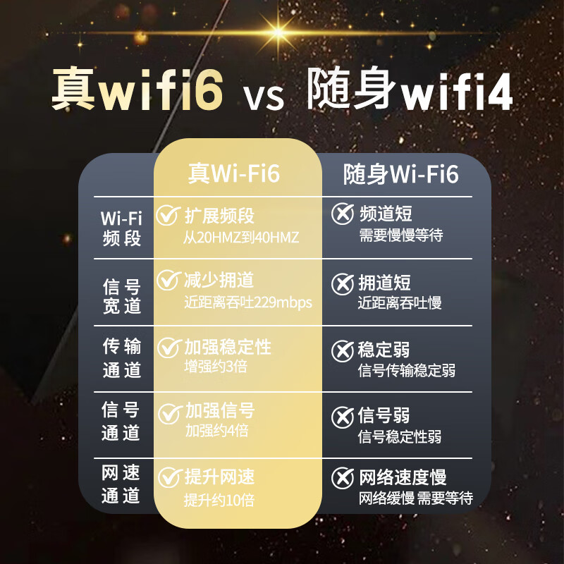 奔犇随身wifi6可移动无线wifi免插卡随行车载上网卡路由便携式上网宝支持5G/4G设备全国通用流量2025款 【随行WiFi6顶配款】Δ3000毫安 商务办公