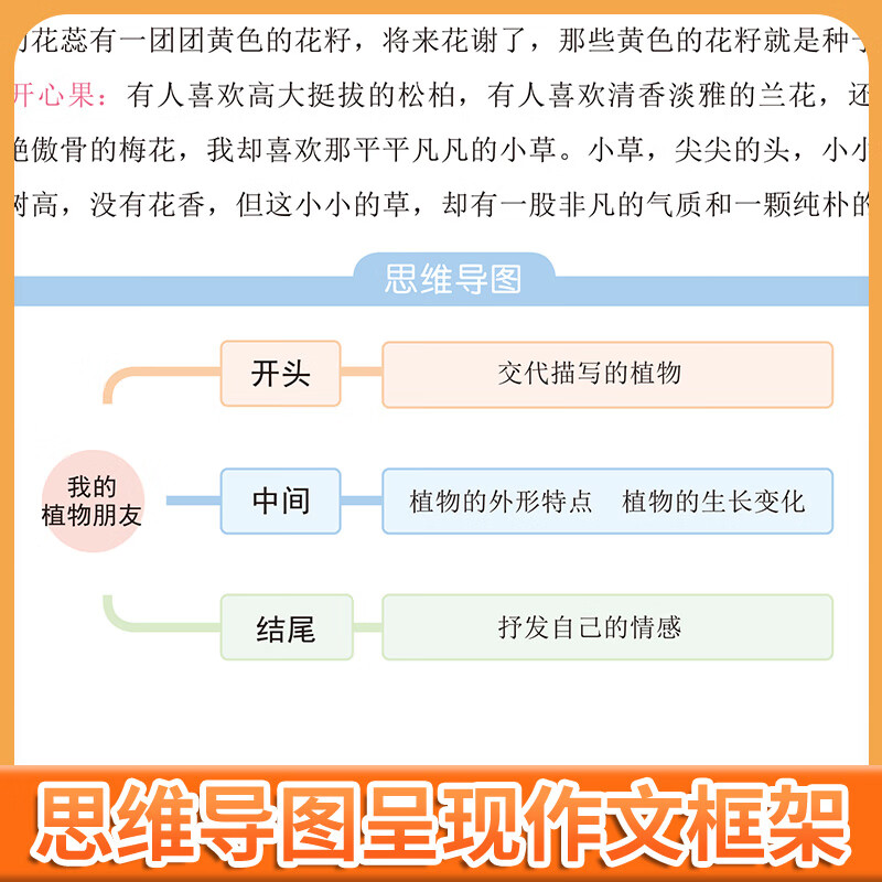 三年级上册下册同步作文人教版2026新版小学生三年级上下册语文作文书大全老师推荐阅读理解3年级写作素材优美句子积累满分范文 【三下2本】同步作文+练字帖