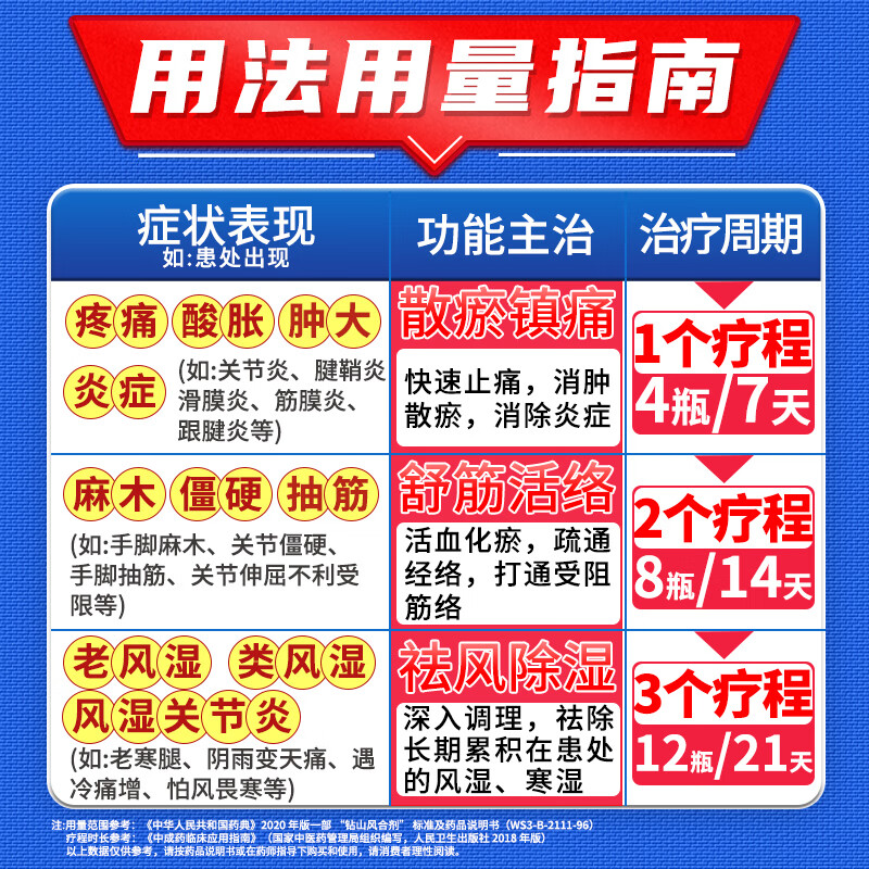 [金顶皇]钻山风合剂 150ml 1盒装 膝关节疼痛专用药 专治风湿性类风湿性关节炎膝关节肿胀关节疼痛滑膜炎半月板损伤 请按症状轻重+选购用药量