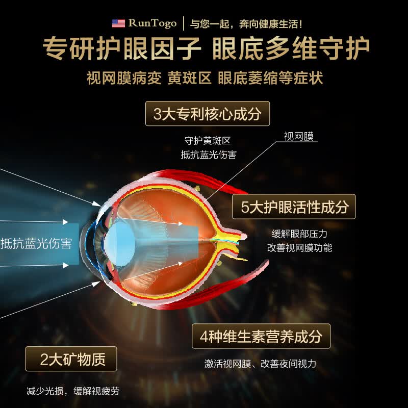 RunTogo眼健源【官方正品】美国进口护眼胶囊靶向眼底神经视网膜黄斑病变 【3瓶周期装】立省千元98%用户选择 60粒*3瓶