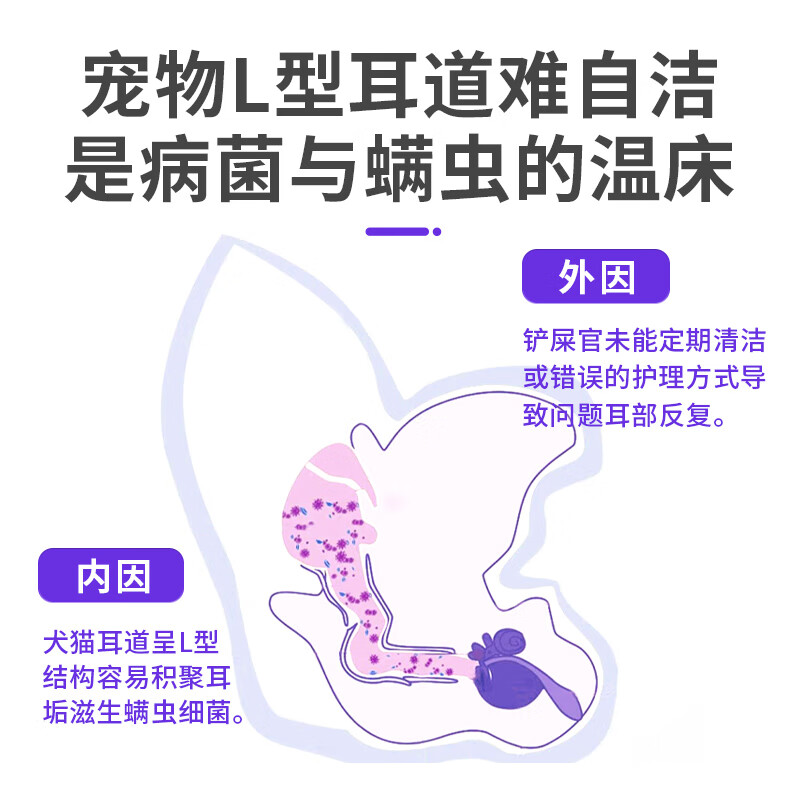 荣佳润宠物次抛滴耳液狗狗猫咪耳螨除螨抑菌洗耳马拉色菌速溶次抛洁耳液 速溶次抛精油滴剂【2盒价】 10支*2盒