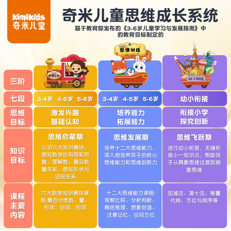 Kimikids奇米儿童AI早教学习机M9护眼屏儿童平板电脑点读机思维机男孩女孩新年礼物 【高性价比】W2 | 4+128G