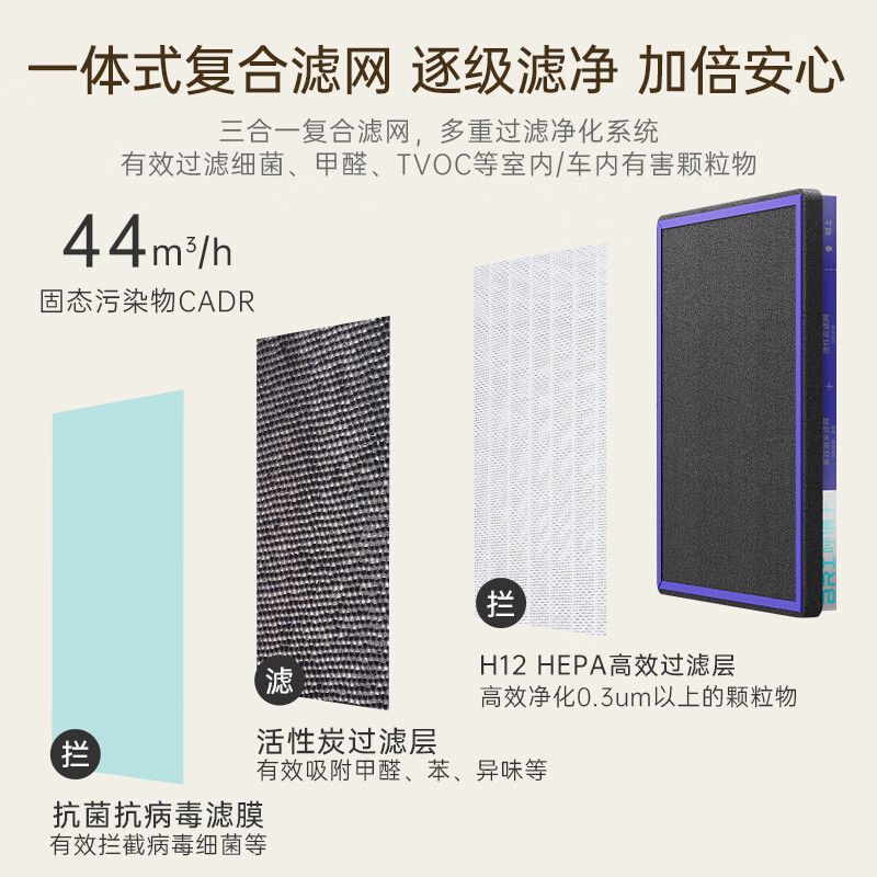 呼博士车载桌面空气净化器除异味甲醛二手烟H12高效滤网三挡风速智能LED显示屏滤网更换提示BRI-Z-42289 【淡雅黄】