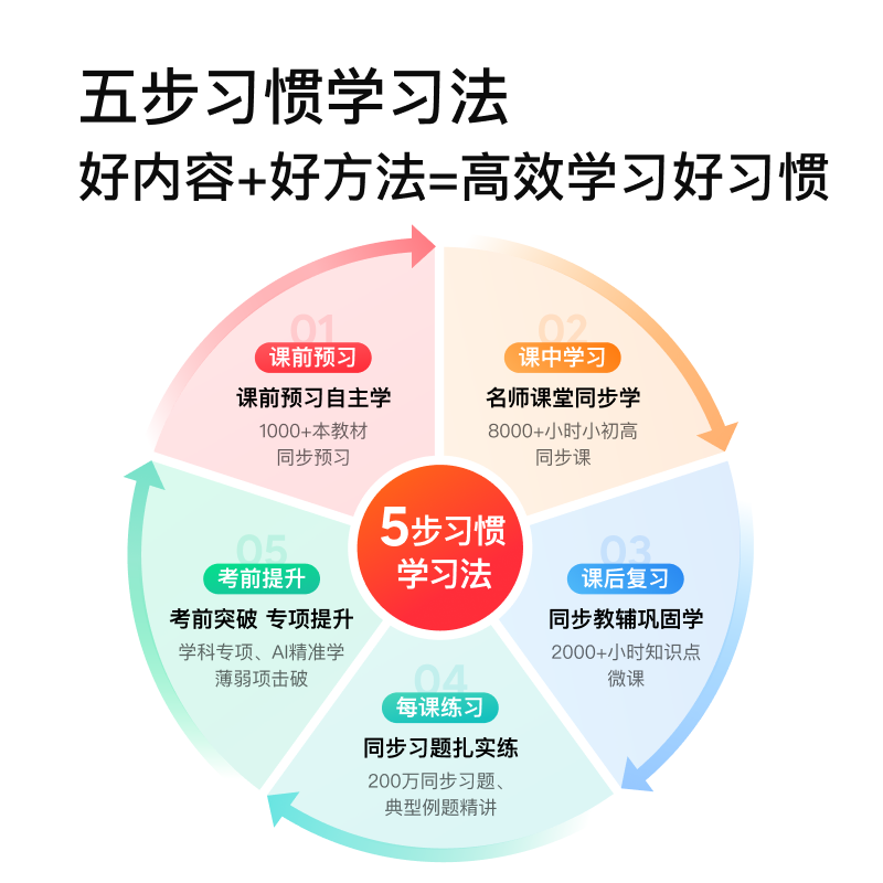 小度学习机G16Pro（6+256GB）小学到高中学生平板电脑 AI家教机 文心大模型 护眼 郎文家 家长管控