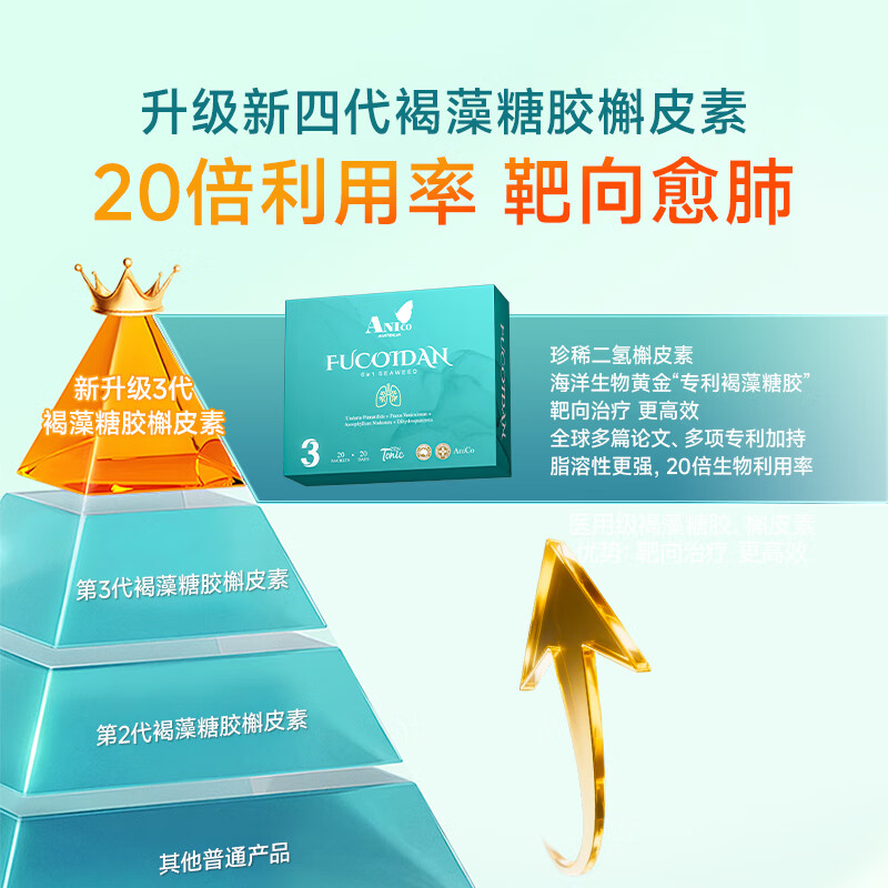 ANICo小绿条槲皮素清肺止咳化痰喘畅快呼吸养肺润肺部散结节澳洲进口 9盒巩固装【长效养护买6送3 适用10-20mm】