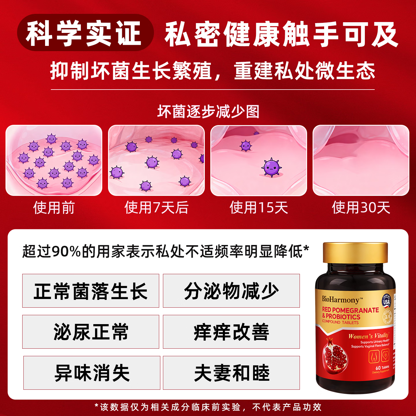 BioHarmony 行萬里女性私密益红石榴7益生菌乳酸菌改善酸碱度私处妇科护理美国 BioHarmony 私密益复合片 60粒*1瓶